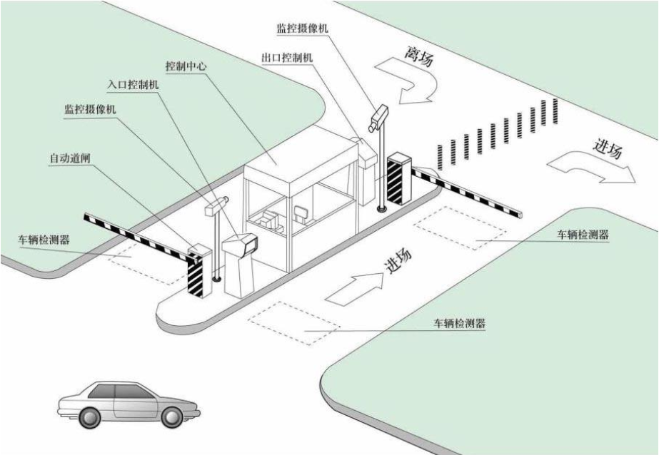 地感線圈施工視頻