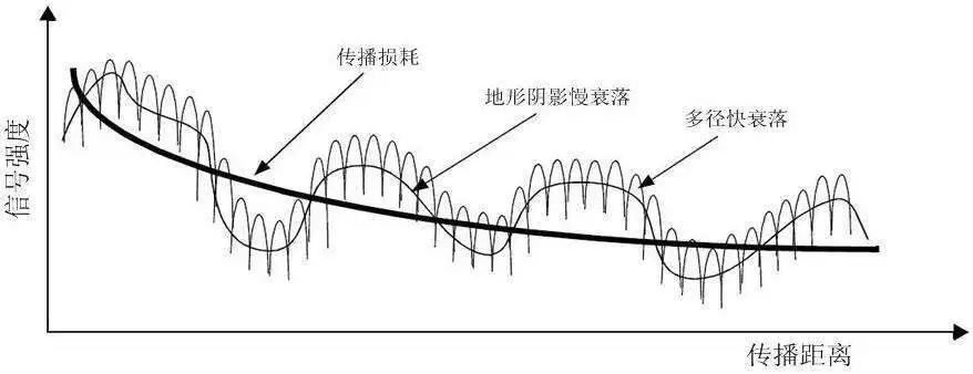 射頻通信基礎知識科普 技術交流 第7張